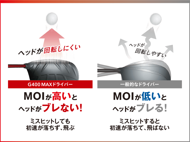 MOIとは