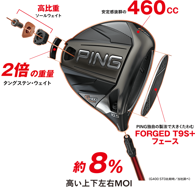 PING史上最も深低重心で最大MOIを実現したG400MAX。<br>ブレないヘッドだから、ミスしても、飛ぶ!叩いても、曲がらない!