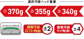 選択可能ヘッド重量 ①370g ②355g ③340g ヒール・トゥ・バランス 調整可能ロフト角(度)±2 調整可能ライ角(度)±4