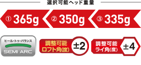 選択可能ヘッド重量 ①365g ②350g ③335g ヒール・トゥ・バランス 調整可能ロフト角(度)±2 調整可能ライ角(度)±4