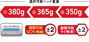 選択可能ヘッド重量 ①380g ②365g ③350g フェース・バランス 調整可能ロフト角(度)±2 調整可能ライ角(度)±2