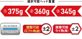 選択可能ヘッド重量 ①375g ②360g ③345g フェース・バランス 調整可能ロフト角(度)±2 調整可能ライ角(度)±2