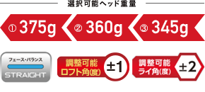 選択可能ヘッド重量 ①375g ②360g ③345g フェース・バランス 調整可能ロフト角(度)±1 調整可能ライ角(度)±2