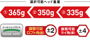 選択可能ヘッド重量 ①365g ②350g ③335g ヒール・トゥ・バランス 調整可能ロフト角(度)±2 調整可能ライ角(度)±4