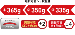 選択可能ヘッド重量 ①365g ②350g ③335g トゥ・バランス 調整可能ロフト角(度)±2 調整可能ライ角(度)±4