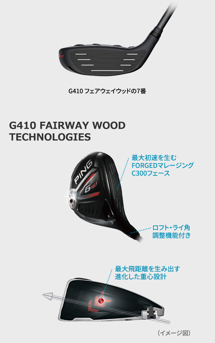 G410 FAIRWAY WOOD TECHNOLOGIES